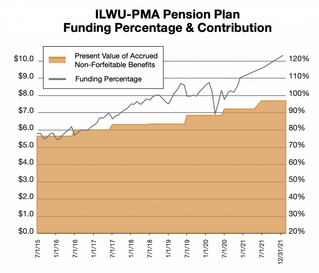 Pension Funding